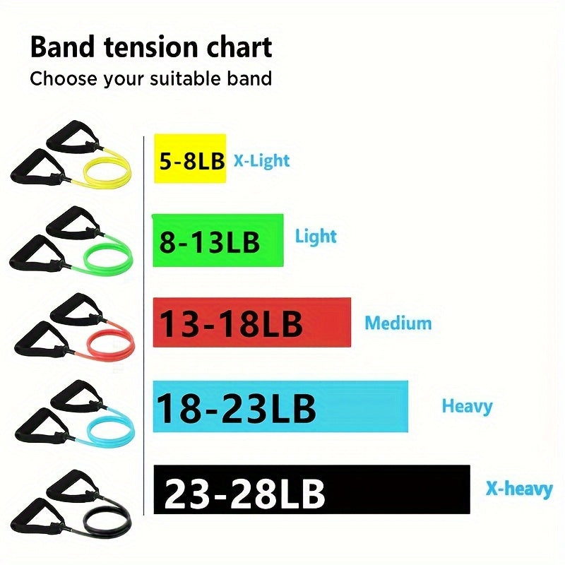 Premium TPE Resistance Band – U-Shaped Fitness Rope